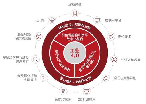 深耕基建沃土，数字技术将重塑建筑行业的未来辉煌