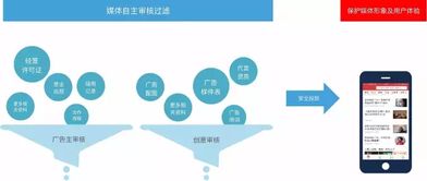 流量红利消失，媒体的前路在哪？