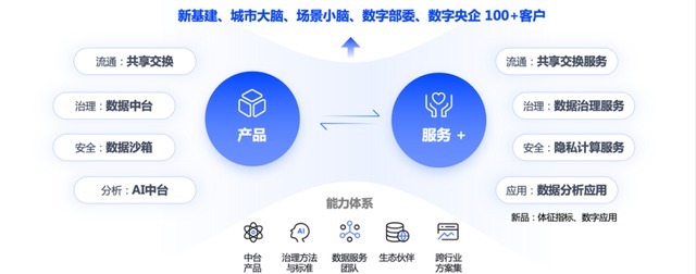 中国系统:数据治理让政企跑赢数字时代,加快参与构建数据基础制度建设
